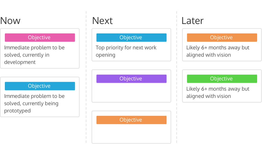 Product Roadmap 101: Intro to Product Roadmapping Course | ProdPad