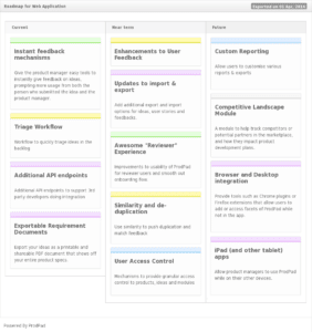 Visual Roadmap - Unfiltered