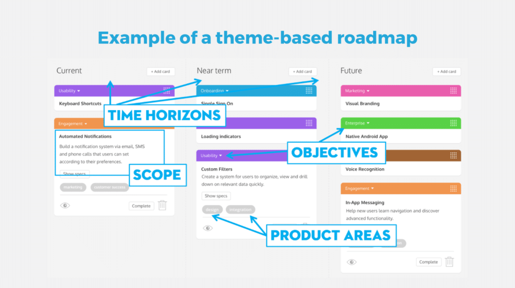 A lean, theme-based roadmap example and product roadmap presentation