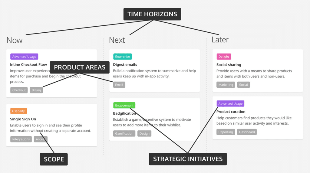 Product Roadmap Areas