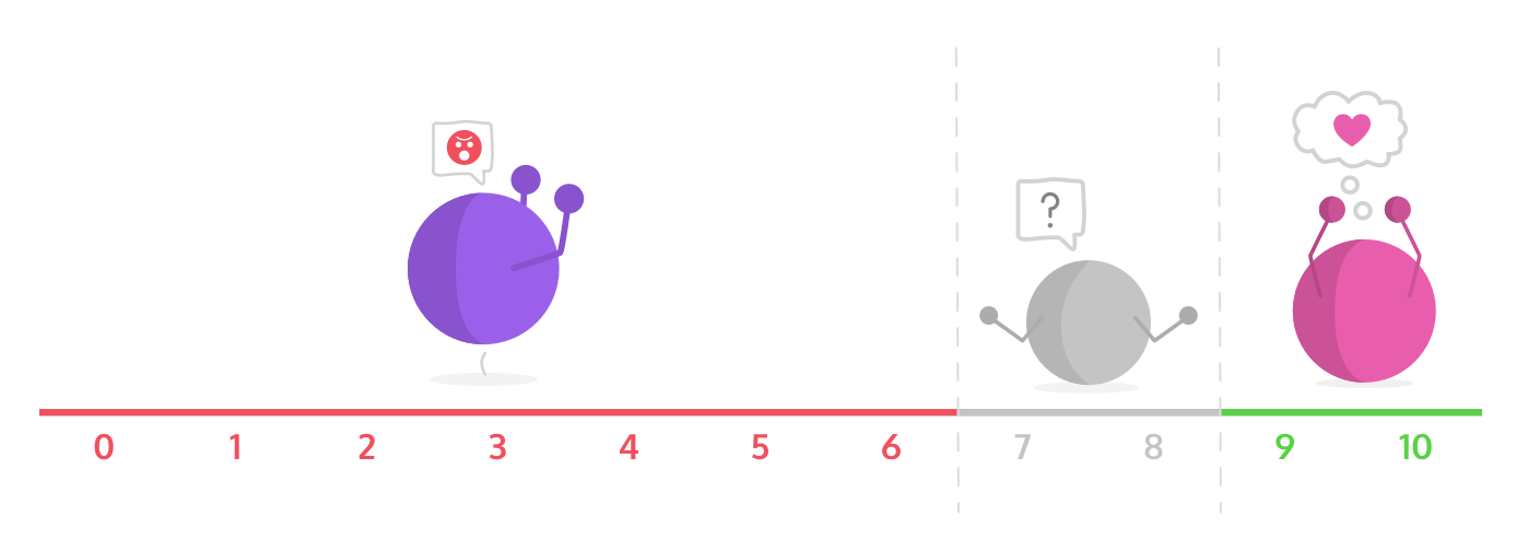 customer success metrics