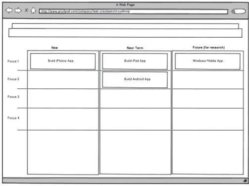 An early wireframe of the Now/Next/Later format of the roadmap