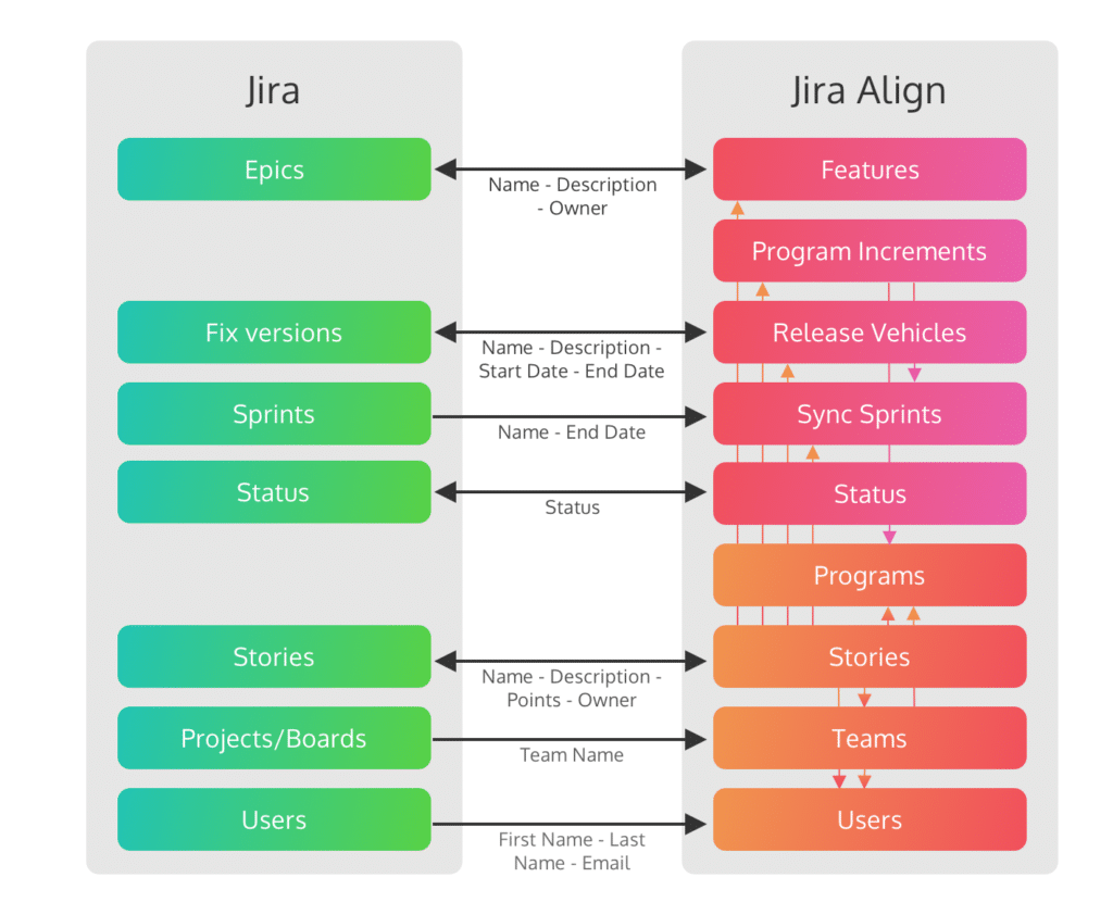 JIRA and Align explanation