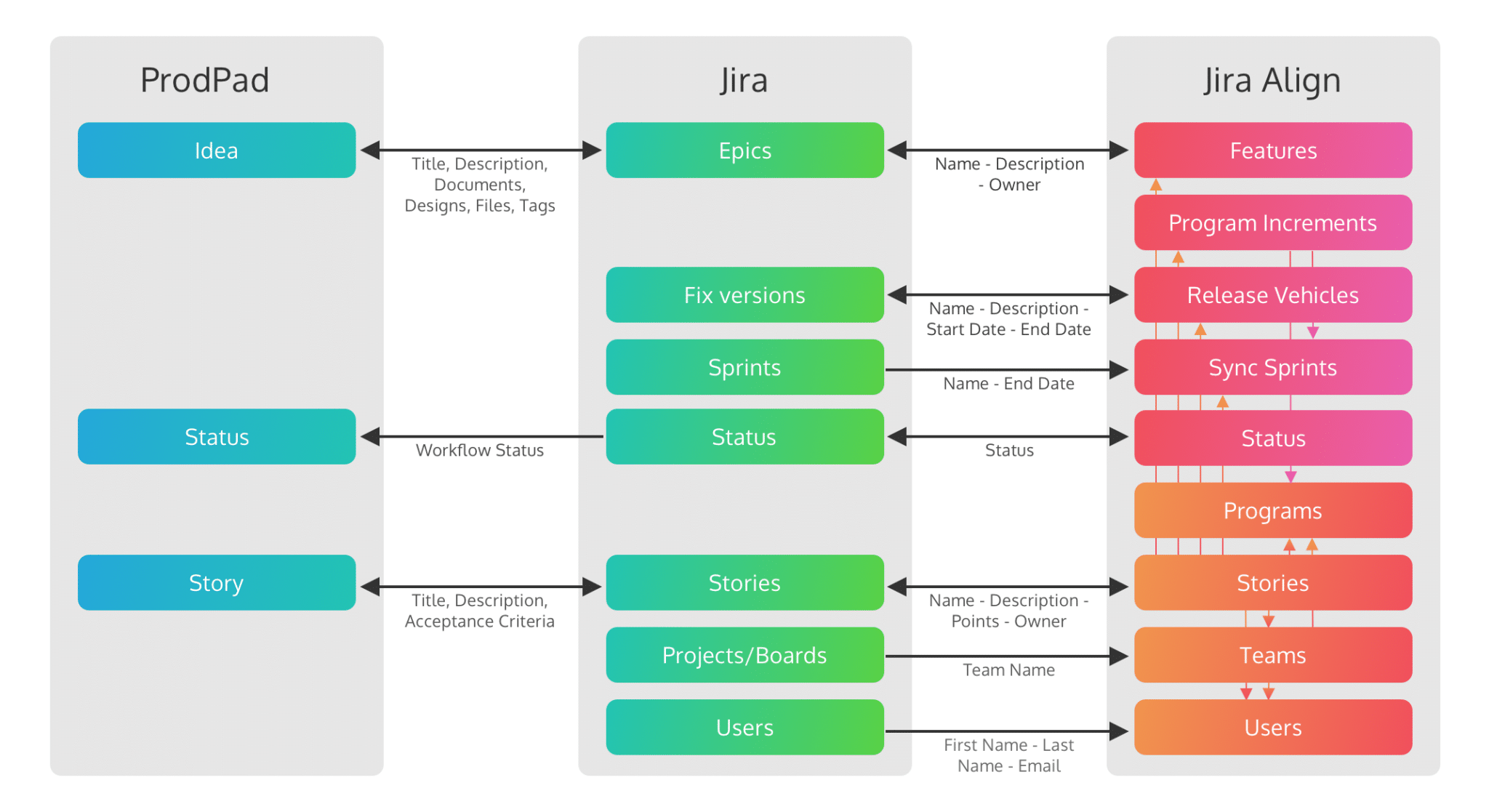 Jira fields. Фича в Jira. ЭПИК Джира. ЭПИК В Jira это. Стори поинты в Скрам что это.