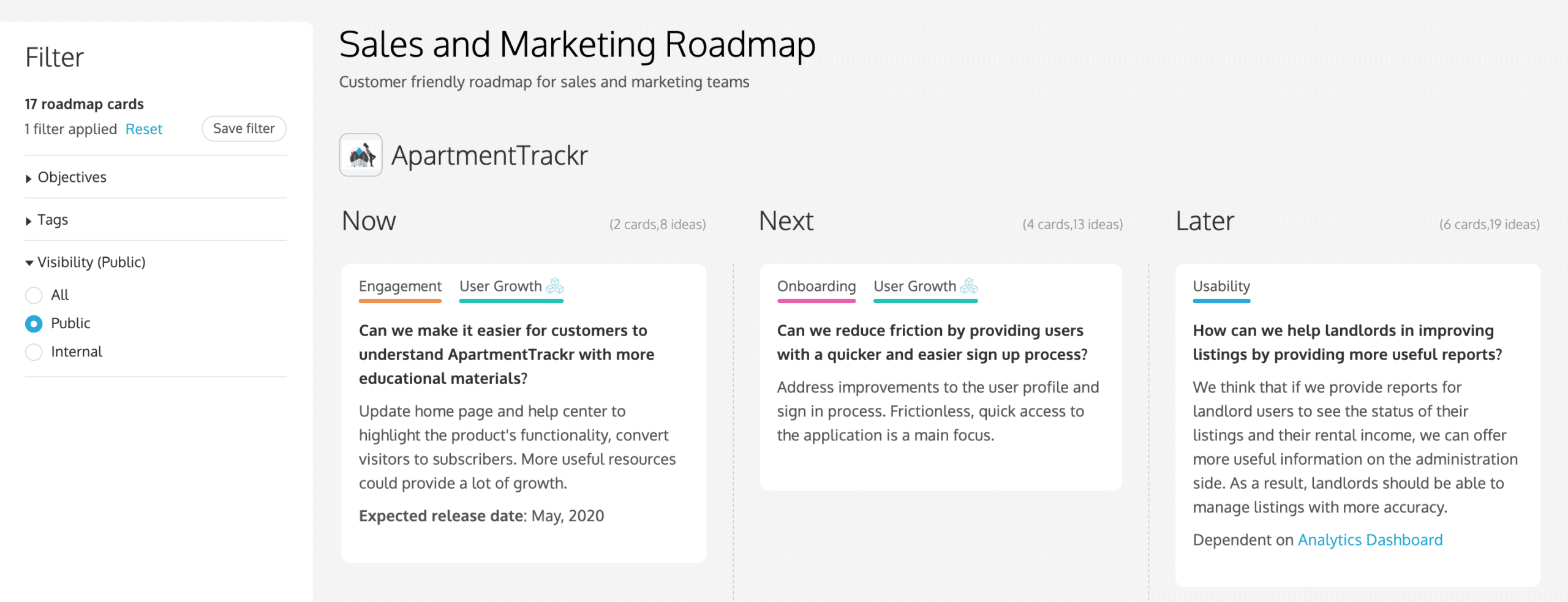 A roadmap for your Sales and Marketing team.