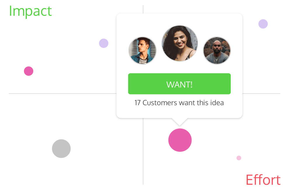 Impact and effort chart for customer feedback