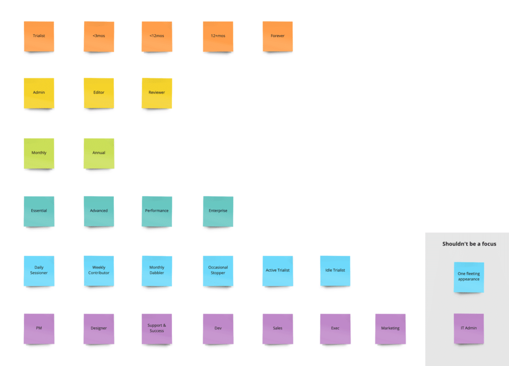 User Personas Product Managers Approach