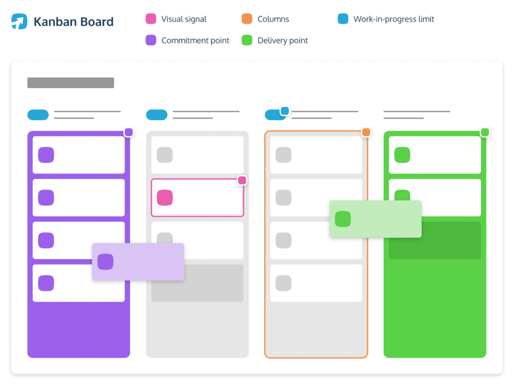 ProdPad's Kanban workflow supports the Agile methodology.