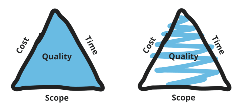 The Iron Triangle of constraints