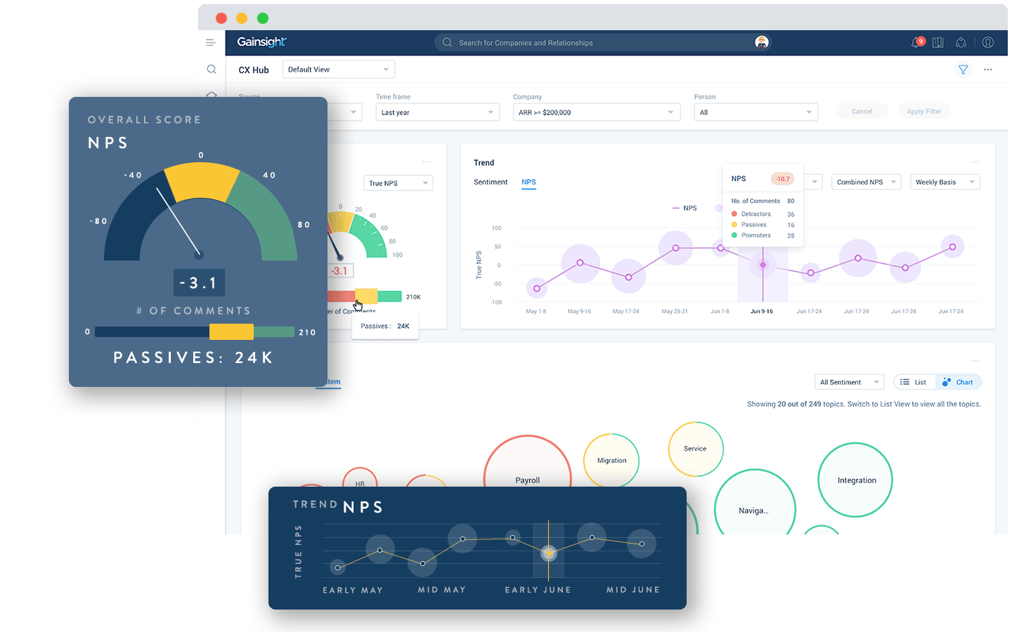 The Best Product Analytics Tools for a Product Management Stack