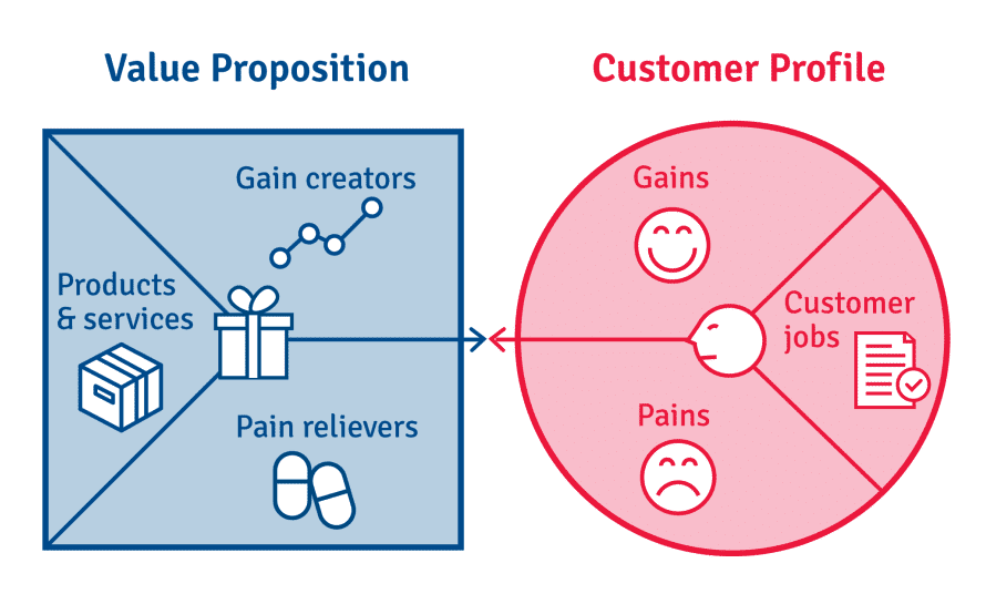 Value Proposition Glossary Definition ProdPad