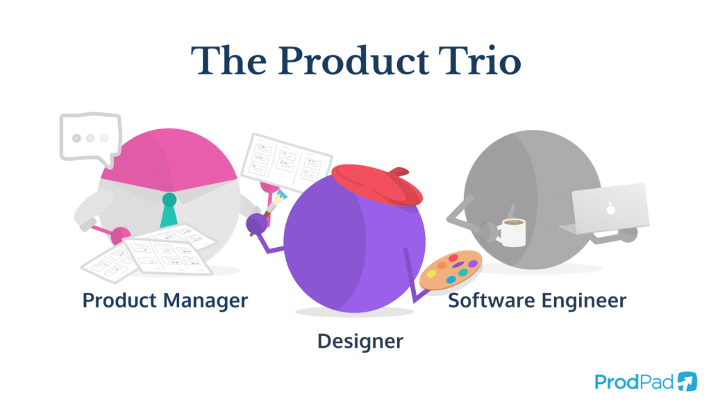 Illustration of the product trio product team structure.