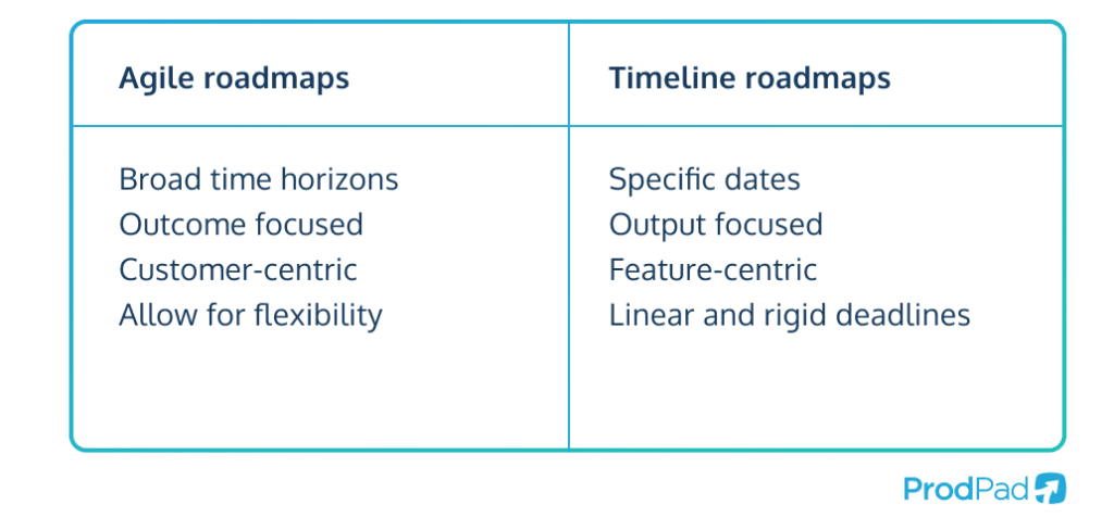 Table showing the differences between agile product roadmap formats and timeline product roadmap formats