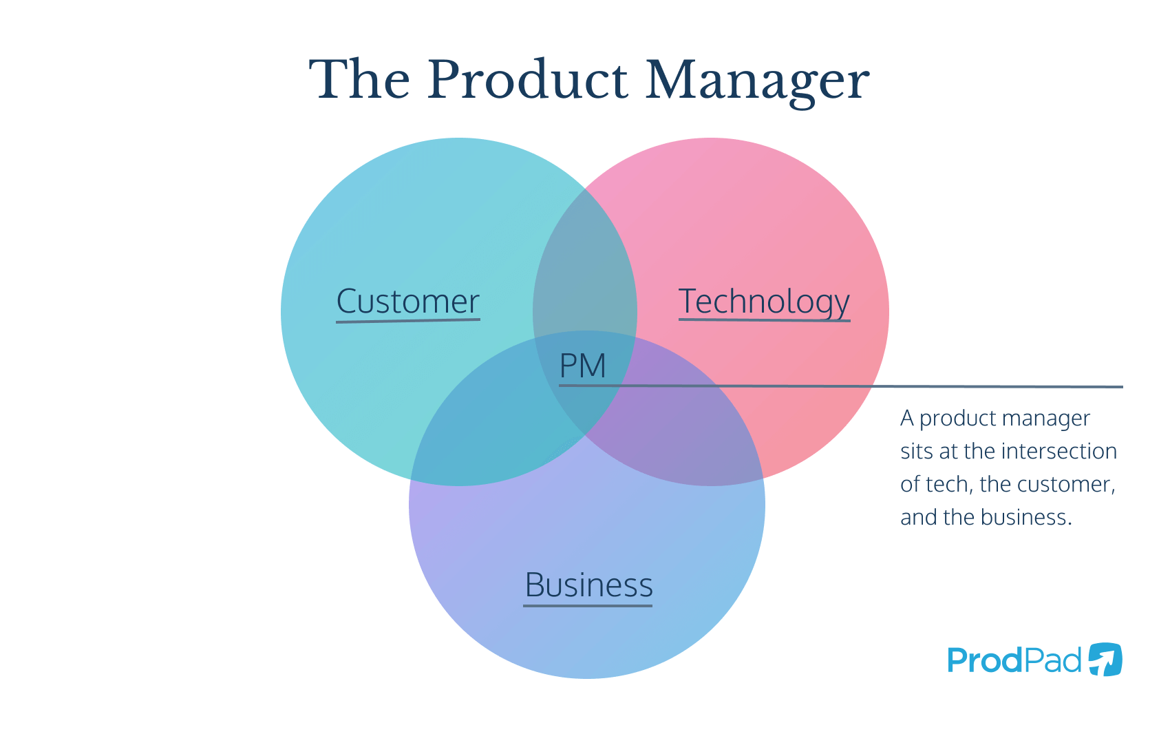 9-skills-you-need-to-test-when-hiring-a-product-manager