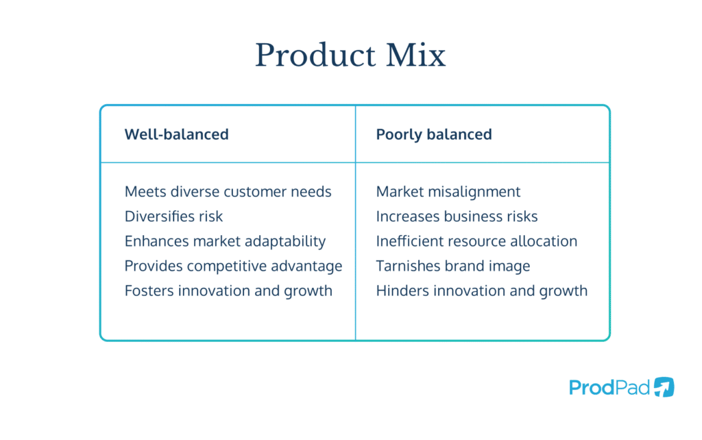 An image showing the benefits of a balanced product mix versus the problems of an unbalanced one