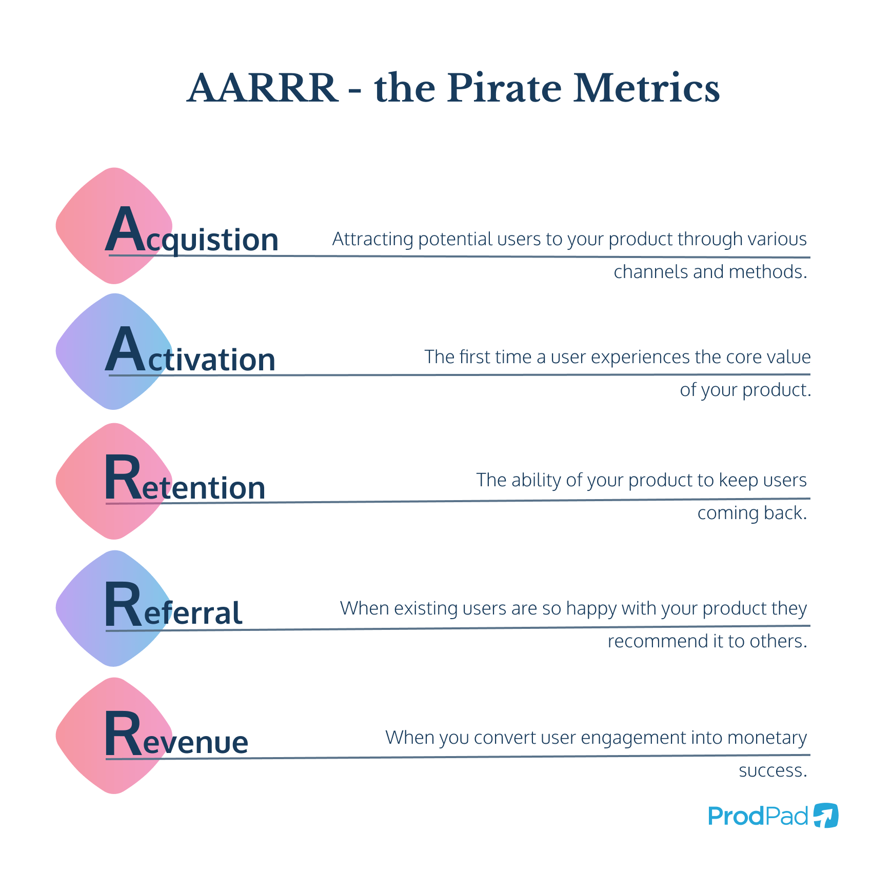 A simple explanation of the AARRR pirate metrics