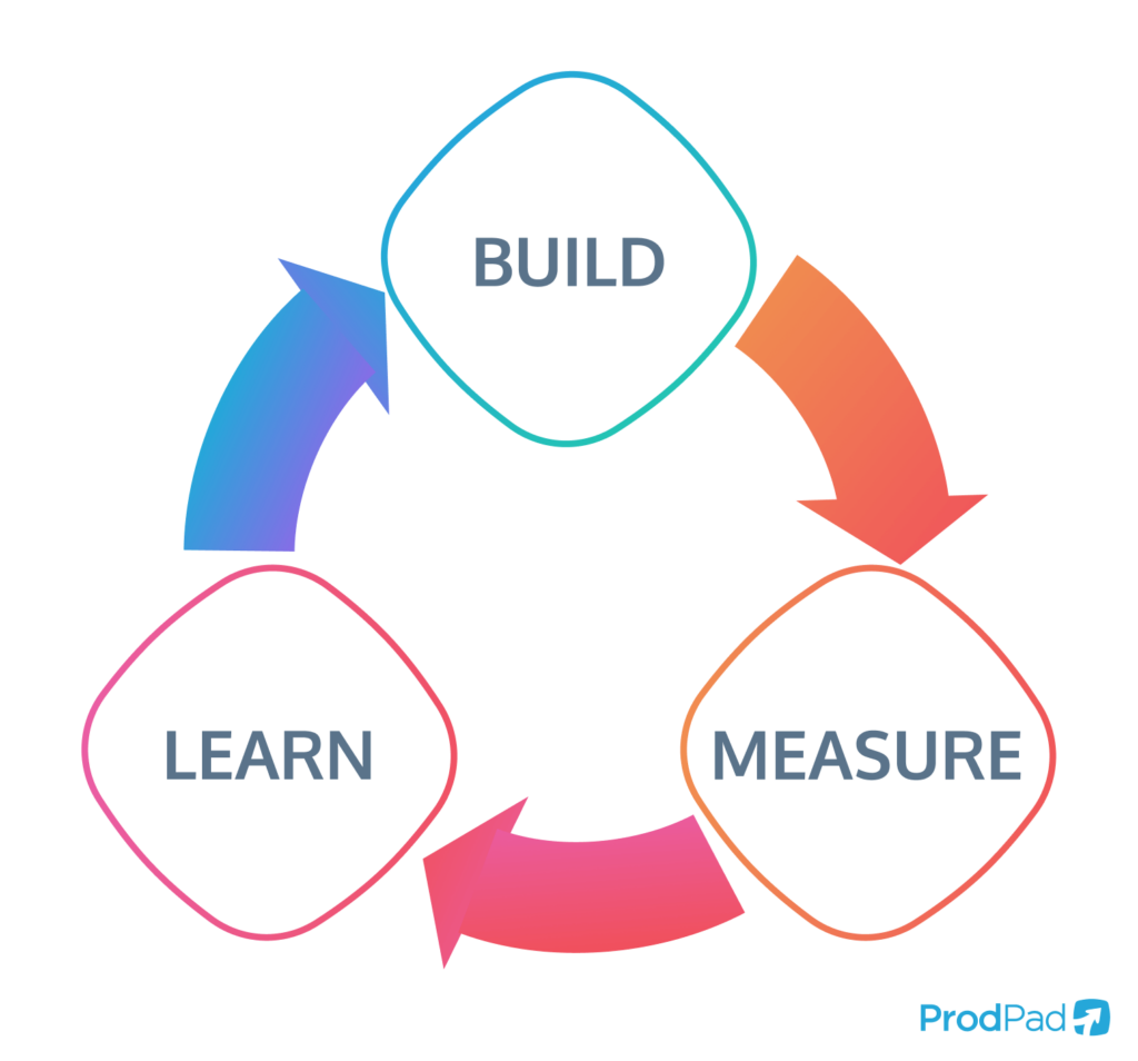 build-measure-learn cycle