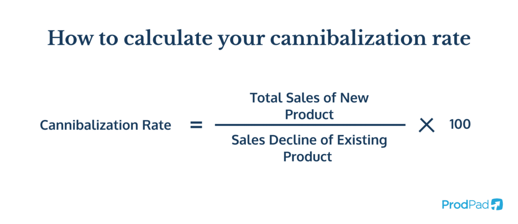 How to calculate your cannibalization rate