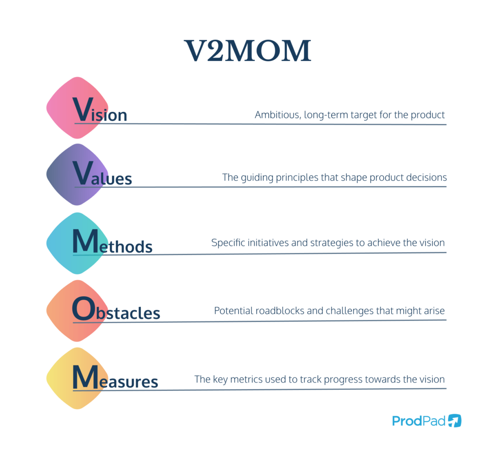 V2MOM Product Management frameworks