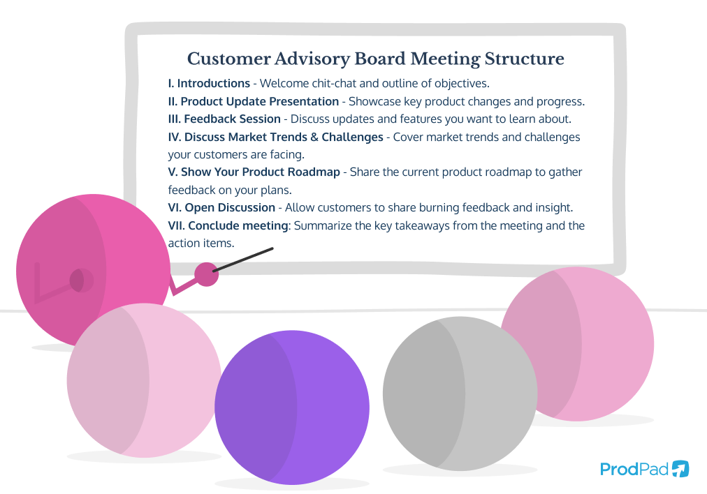 Customer Advisor Board best practice meeting structure for Product Managers