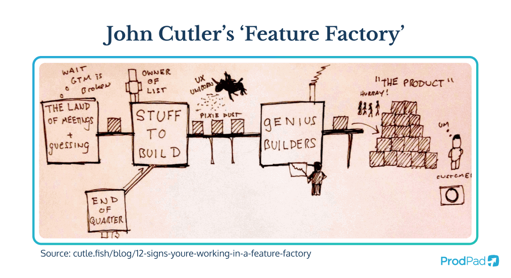 John Cutlers feature factory illustration