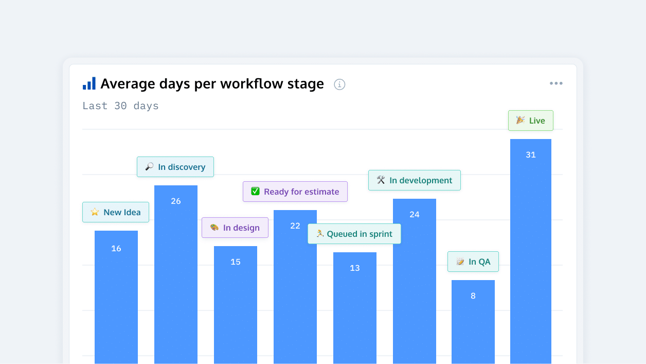 Product management reporting in ProdPad tool for product managers