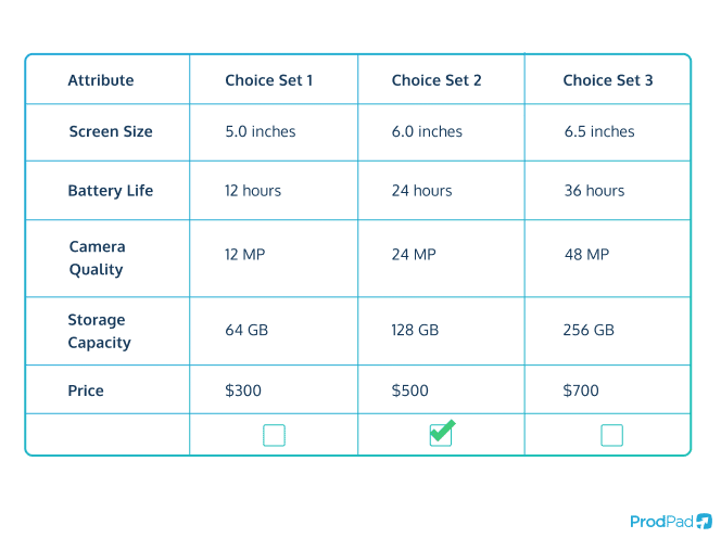 Conjoint price testing survey