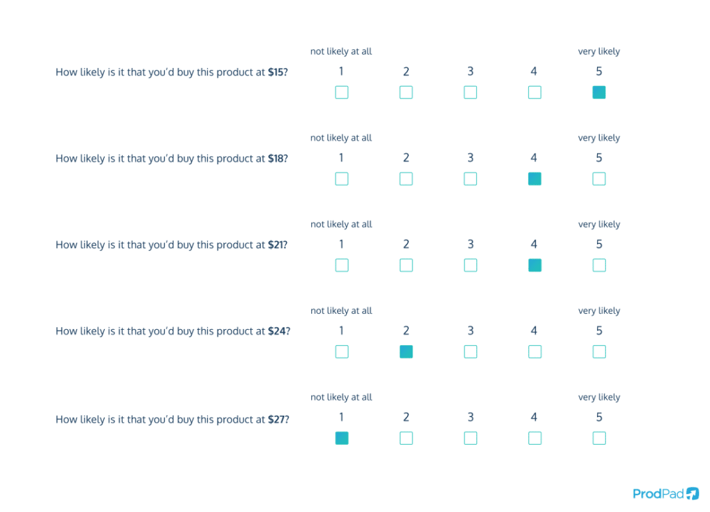 Gaber Granger survey