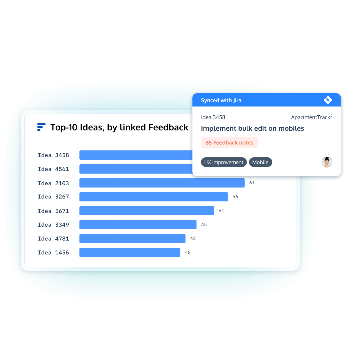 Product management reporting in ProdPad showing your ideas by customer feedback