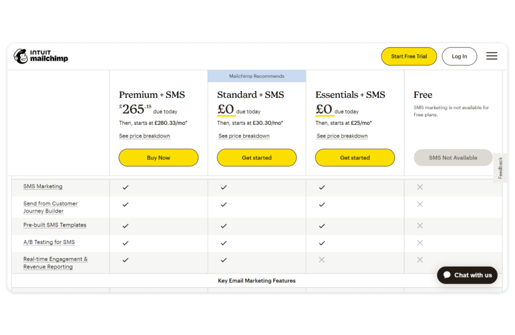 MailChimp SaaS pricing model example