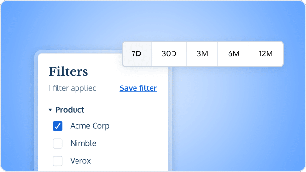 Product management reporting filters in ProdPad