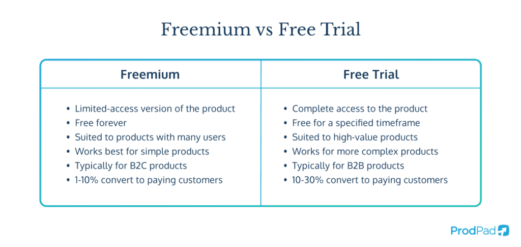 freemium vs free trial comparison table