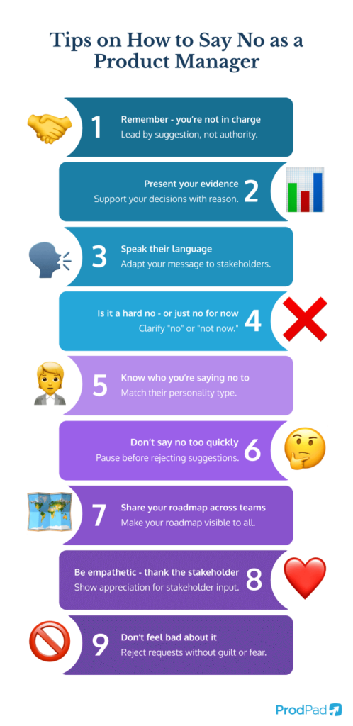 Infographic on our top tips on how to say no as a Product Manager