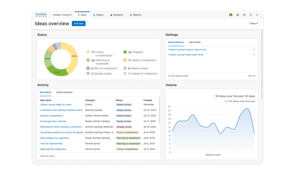 a shot of ahas product management reporting dashboard