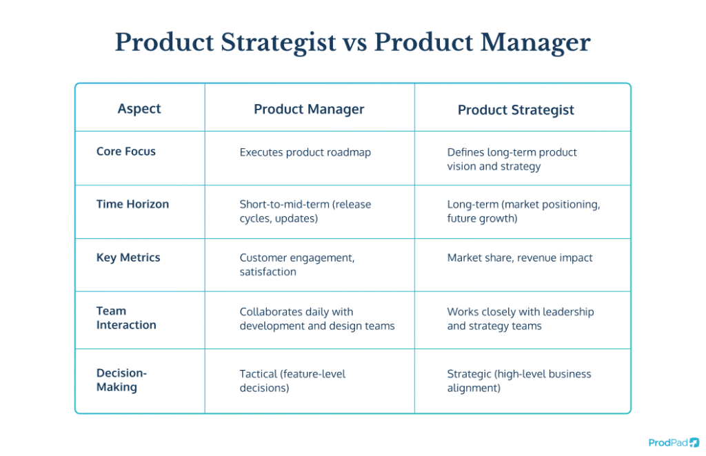 product strategist vs product manager