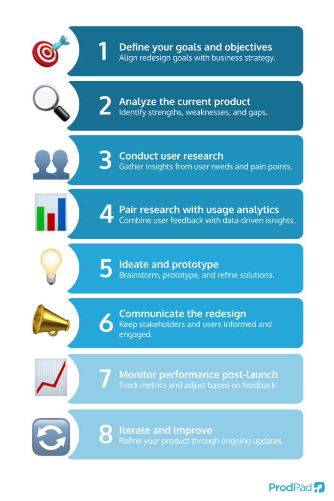 Steps to follow in a Product Redesign