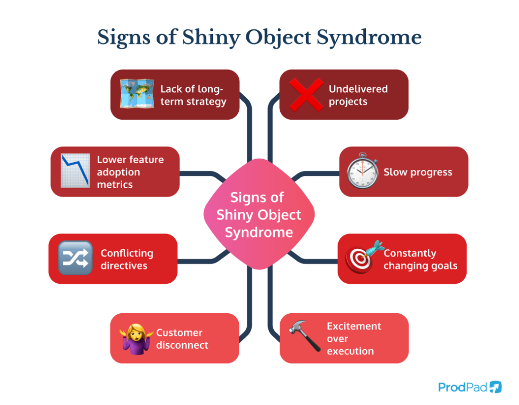 Signs that you're dealing from shiny object syndrome