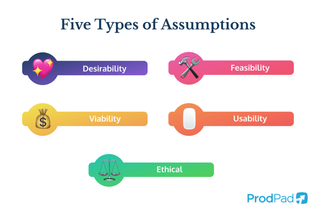 Five types of assumptions for assumption testing