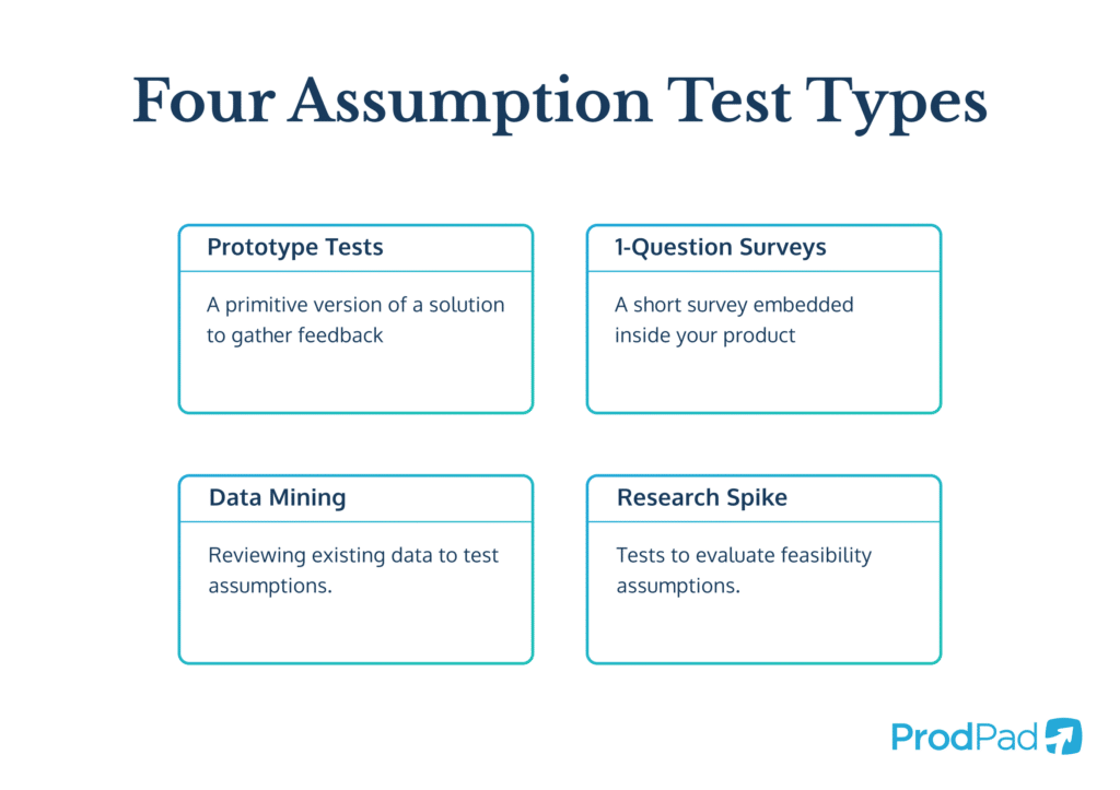 the four types of assumption tests