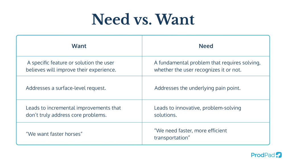 Table showing the difference between a need and want when needfinding