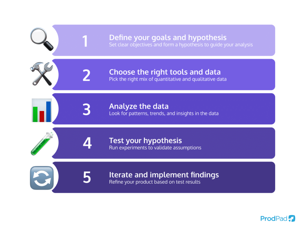 Product analysis step-by-step guide