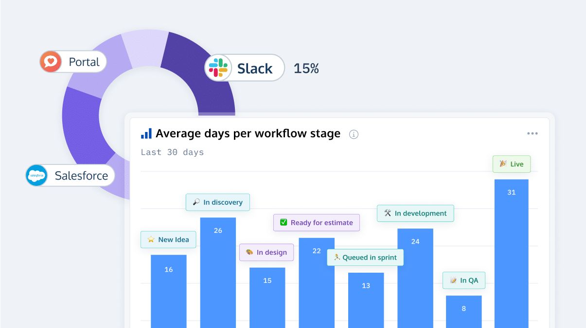 Product management reports in ProdPad product management platform