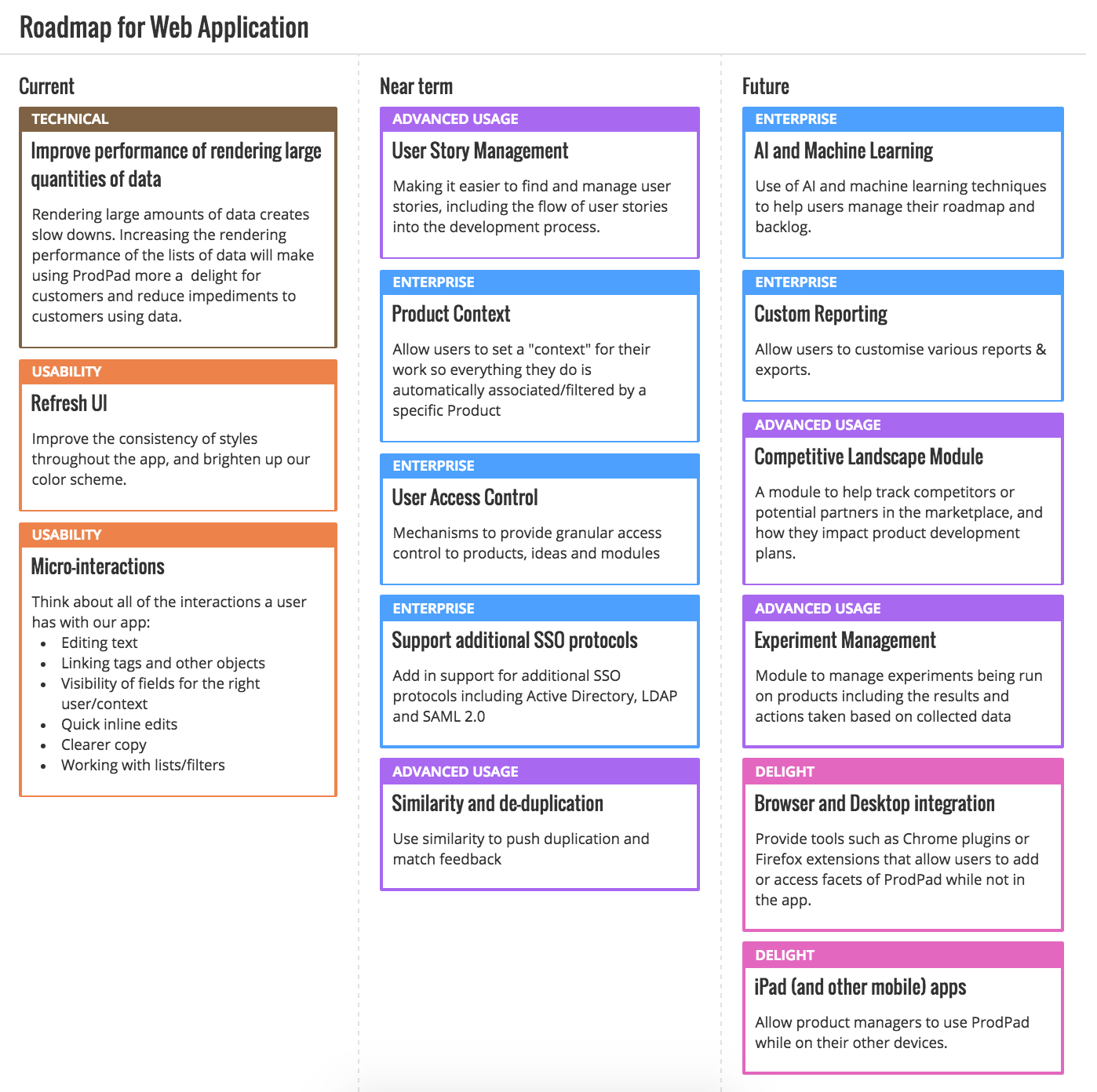 Our Public Product Roadmap - ProdPad | Product Management Software