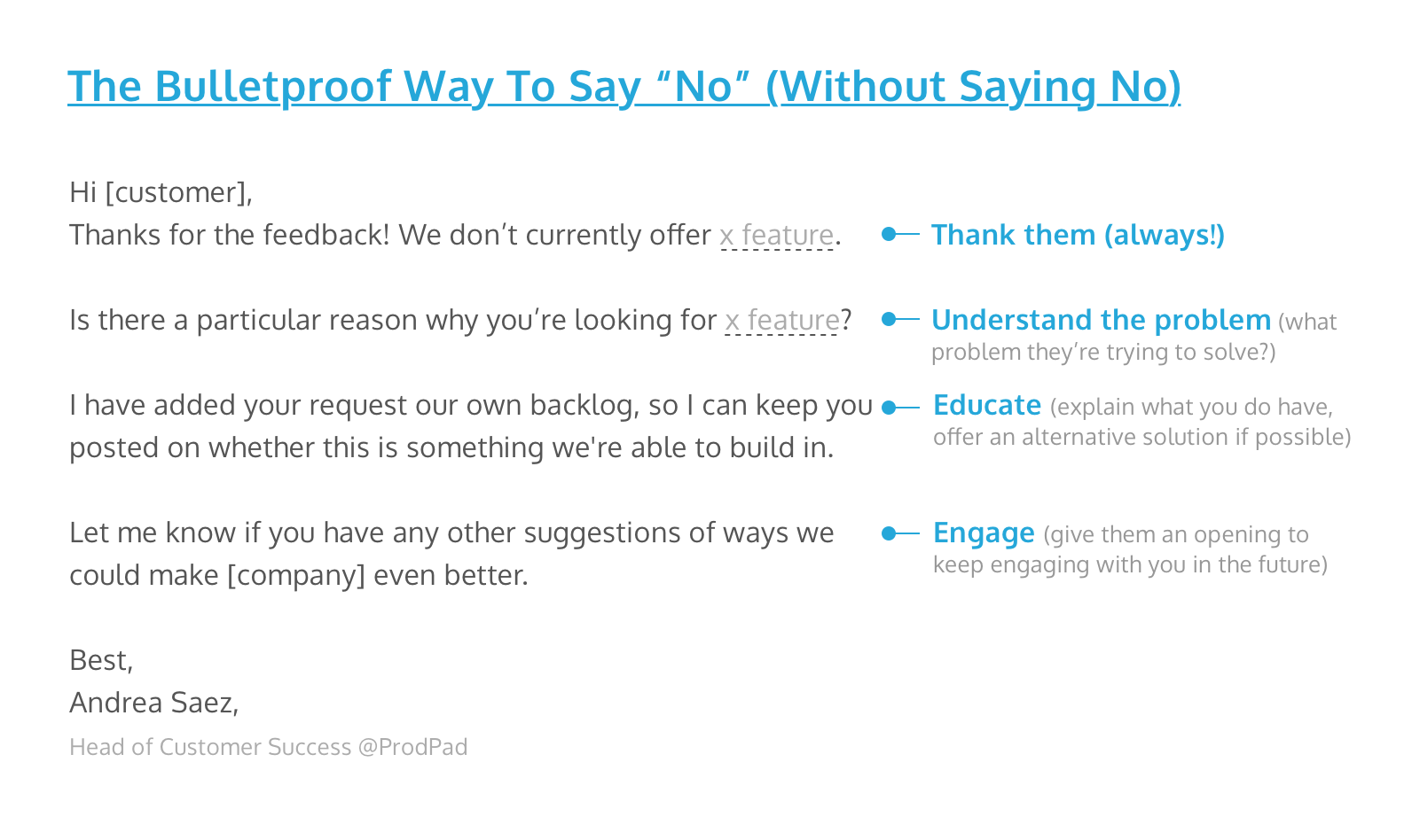 The Bulletproof Way To Politely To Tell Your Customers No ProdPad